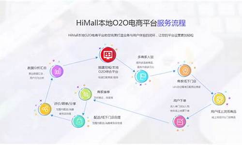 himall 3.0源码